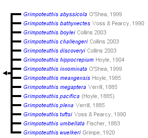 taxon links