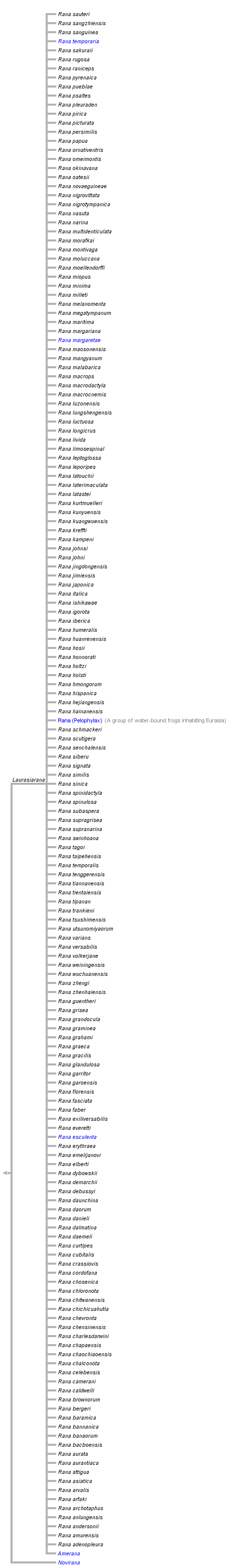 taxon links